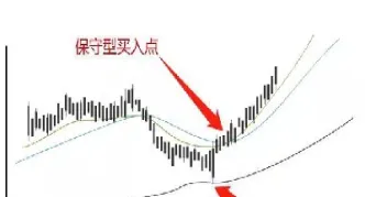 期货技术面机会分析(期货技术面分析包括哪些内容)_国际期货_第1张_期货投资网 期货技术面机会分析(期货技术面分析包括哪些内容)_https://www.cqckcrrc.com_国际期货_第1张