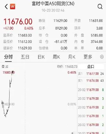 a50期指连续期货交易时间(a50期货指数连续是什么意思)_纳指直播_第1张_期货投资网 a50期指连续期货交易时间(a50期货指数连续是什么意思)_https://www.cqckcrrc.com_纳指直播_第1张