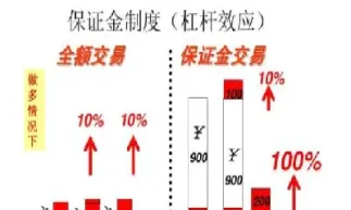 期货怎么看出几倍杠杆(期货怎么看出几倍杠杆了)_道指直播_第1张_期货投资网 期货怎么看出几倍杠杆(期货怎么看出几倍杠杆了)_https://www.cqckcrrc.com_道指直播_第1张