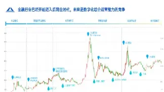 期货数字暗码解答(期货数字暗语)_基金理财_第1张_期货投资网 期货数字暗码解答(期货数字暗语)_https://www.cqckcrrc.com_基金理财_第1张