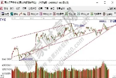 期货副图趋势线公式(期货副图指标公式)_https://www.cqckcrrc.com_理财百科_第1张