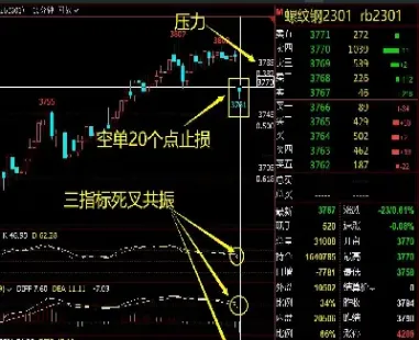 期货伦敦金黄金分割系数的由来(黄金期货实时行情伦敦金ufd)_https://www.cqckcrrc.com_期货直播_第1张