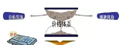 期货市场为什么有价格发现功能(期货市场为什么有价格发现功能的原因)_恒生指数_第1张_期货投资网 期货市场为什么有价格发现功能(期货市场为什么有价格发现功能的原因)_https://www.cqckcrrc.com_恒生指数_第1张