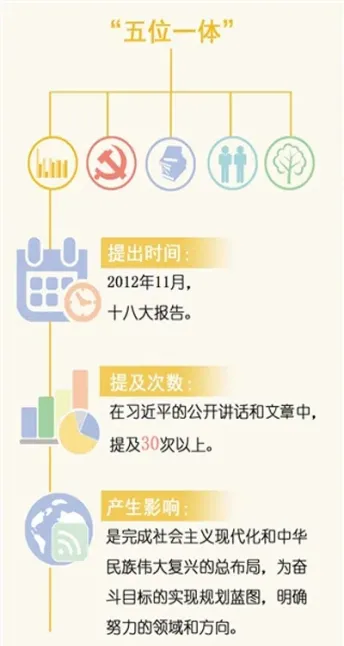 五位一体期货交易(五位一体期货交易规则)_https://www.cqckcrrc.com_期货品种_第1张