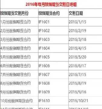 指数期货交割最长日期(指数期货交割最长日期是多少)_https://www.cqckcrrc.com_期货交易所_第1张