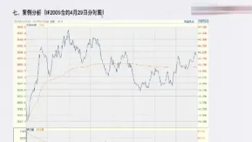 期货的分时图解析(期货分时图技巧)_https://www.cqckcrrc.com_期货理财_第1张