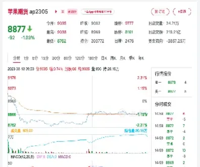 苹果期货交易时间段(苹果期货交易时间段是几点)_https://www.cqckcrrc.com_恒生指数_第1张