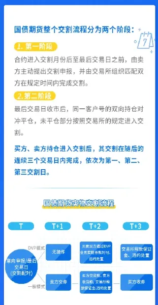 国债期货合约 交割日期(国债期货合约交割日期怎么算)_期货行情_第1张_期货投资网 国债期货合约 交割日期(国债期货合约交割日期怎么算)_https://www.cqckcrrc.com_期货行情_第1张