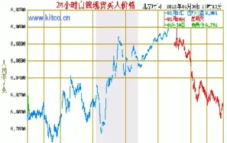 1月9今日白银期货价格是多少(今天白银期货价格)_https://www.cqckcrrc.com_期货开户_第1张