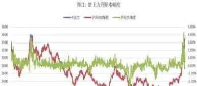 为什么股指期货推出后(为什么股指期货推出后不能交易)_恒指期货_第1张_期货投资网 为什么股指期货推出后(为什么股指期货推出后不能交易)_https://www.cqckcrrc.com_恒指期货_第1张