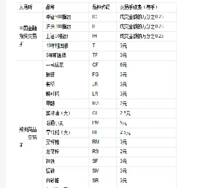 期货白银实物交割手续费(期货白银实物交割手续费多少)_原油期货_第1张_期货投资网 期货白银实物交割手续费(期货白银实物交割手续费多少)_https://www.cqckcrrc.com_原油期货_第1张