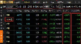 证券所做空股指期货(证券所做空股指期货怎么样)_理财品种_第1张_期货投资网 证券所做空股指期货(证券所做空股指期货怎么样)_https://www.cqckcrrc.com_理财品种_第1张