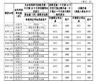 期货什么时候限仓(期货什么时候限仓最好)_黄金期货_第1张_期货投资网 期货什么时候限仓(期货什么时候限仓最好)_https://www.cqckcrrc.com_黄金期货_第1张