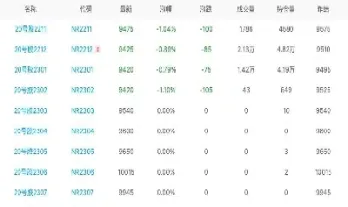 合成胶期货行情(合成胶期货行情走势)_https://www.cqckcrrc.com_期货理财_第1张