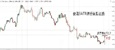 如何跟进止损期货(期货如何做好止损)_https://www.cqckcrrc.com_道指直播_第1张