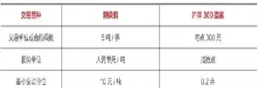 期货合约敞口(期货敞口)_道指直播_第1张_期货投资网 期货合约敞口(期货敞口)_https://www.cqckcrrc.com_道指直播_第1张