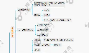 期货期权及衍生品投资(期货期权及衍生品投资策略)_https://www.cqckcrrc.com_纳指直播_第1张