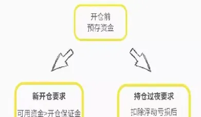 对于期货交易来说保证金比例越低(对于期货交易来说保证金比例越低期货交易的杠杆作用就)_期货品种_第1张_期货投资网 对于期货交易来说保证金比例越低(对于期货交易来说保证金比例越低期货交易的杠杆作用就)_https://www.cqckcrrc.com_期货品种_第1张