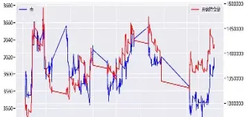 持仓量活用期货持仓量分析(持仓量期货)_https://www.cqckcrrc.com_期货开户_第1张