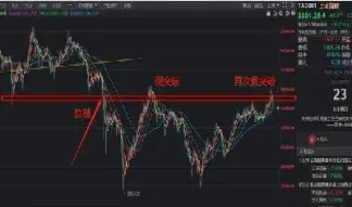 期货市场金银还会继续跌吗(期货黄金还会涨吗)_恒指期货_第1张_期货投资网 期货市场金银还会继续跌吗(期货黄金还会涨吗)_https://www.cqckcrrc.com_恒指期货_第1张