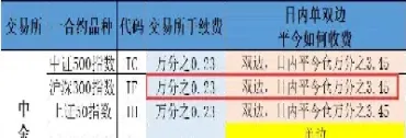 股指期货怎样平仓才划算(股指期货怎样平仓才划算呢)_期货直播_第1张_期货投资网 股指期货怎样平仓才划算(股指期货怎样平仓才划算呢)_https://www.cqckcrrc.com_期货直播_第1张