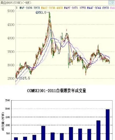 白银期货每日结算价(白银期货每日结算价格)_https://www.cqckcrrc.com_财经要闻_第1张