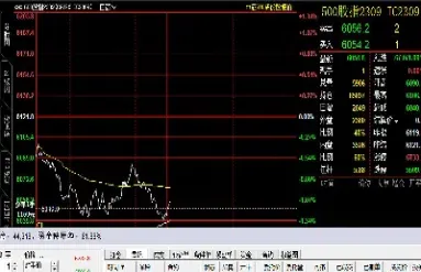 股指期货前后各进1手分开2档(股指期货一手)_财经直播室_第1张_期货投资网 股指期货前后各进1手分开2档(股指期货一手)_https://www.cqckcrrc.com_财经直播室_第1张
