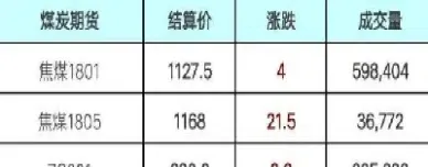 期货当月月末结算价(期货当月月末结算价怎么计算)_https://www.cqckcrrc.com_黄金期货_第1张