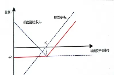 期货与期权实验大纲(期货与期权实验大纲内容)_https://www.cqckcrrc.com_财经要闻_第1张