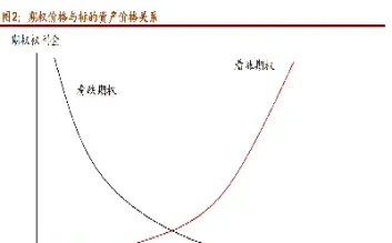 外汇期货套期保值的一般原理(外汇期货套期保值的一般原理是什么)_股票理财_第1张_期货投资网 外汇期货套期保值的一般原理(外汇期货套期保值的一般原理是什么)_https://www.cqckcrrc.com_股票理财_第1张