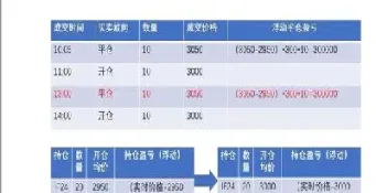 商品期货平仓与平今仓手续费(商品期货平仓与平今仓手续费一样吗)_恒指期货_第1张_期货投资网 商品期货平仓与平今仓手续费(商品期货平仓与平今仓手续费一样吗)_https://www.cqckcrrc.com_恒指期货_第1张