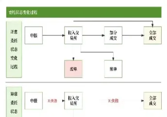 期货交易中的虚实回撤如何辨别(期货虚实盘比指标)_理财百科_第1张_期货投资网 期货交易中的虚实回撤如何辨别(期货虚实盘比指标)_https://www.cqckcrrc.com_理财百科_第1张