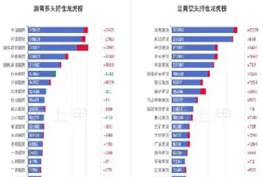 期货沥青走势与美原油一致吗(期货沥青行情走势)_黄金期货_第1张_期货投资网 期货沥青走势与美原油一致吗(期货沥青行情走势)_https://www.cqckcrrc.com_黄金期货_第1张