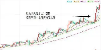 期货邪门一买就跌一卖就涨(期货一买就降一卖就升)_https://www.cqckcrrc.com_期货知识_第1张