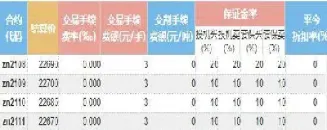 沪锌1711期货行情(沪锌2109期货)_期货品种_第1张_期货投资网 沪锌1711期货行情(沪锌2109期货)_https://www.cqckcrrc.com_期货品种_第1张