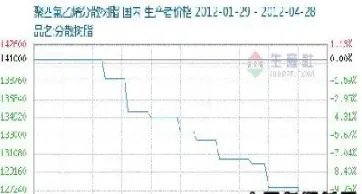 4月22日pp塑料期货价格预测(4月22日pp塑料期货价格预测最新)_期货交易所_第1张_期货投资网 4月22日pp塑料期货价格预测(4月22日pp塑料期货价格预测最新)_https://www.cqckcrrc.com_期货交易所_第1张
