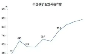 对期货铁矿石的影响有多大(对期货铁矿石的影响有多大了)_https://www.cqckcrrc.com_财经直播室_第1张