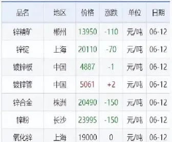 9月26日锌锭对期货升贴水表(9月26日锌锭对期货升贴水表的影响)_https://www.cqckcrrc.com_黄金期货_第1张