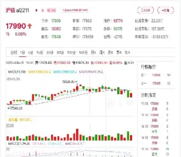 期货行情和下单速度(期货行情和下单速度有关吗)_https://www.cqckcrrc.com_财经直播室_第1张