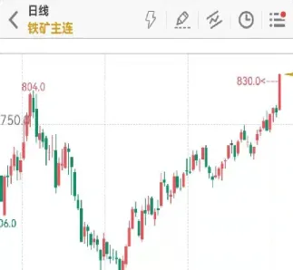 铁矿石期货回升吗(铁矿石期货还能涨多少)_期货开户_第1张_期货投资网 铁矿石期货回升吗(铁矿石期货还能涨多少)_https://www.cqckcrrc.com_期货开户_第1张