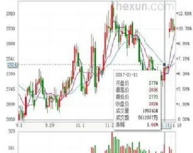 期货行权啥意思(期货行权是什么意思)_期货交易所_第1张_期货投资网 期货行权啥意思(期货行权是什么意思)_https://www.cqckcrrc.com_期货交易所_第1张