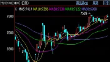 pp期货早间解读6月8日(pp期货今天行情)_https://www.cqckcrrc.com_纳指直播_第1张