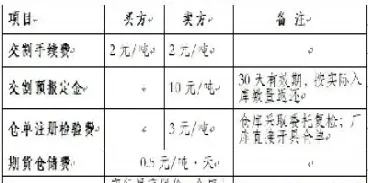 打印期货交割单需要缴费吗(期货交割单在哪里打)_期货品种_第1张_期货投资网 打印期货交割单需要缴费吗(期货交割单在哪里打)_https://www.cqckcrrc.com_期货品种_第1张