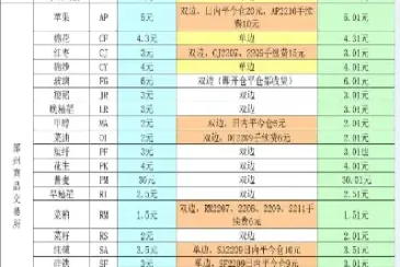 期货市场一个点是多少(期货市场一个点是多少佣金)_理财品种_第1张_期货投资网 期货市场一个点是多少(期货市场一个点是多少佣金)_https://www.cqckcrrc.com_理财品种_第1张