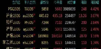 期货每天的涨跌(期货每天的涨跌幅是多少)_https://www.cqckcrrc.com_原油期货_第1张