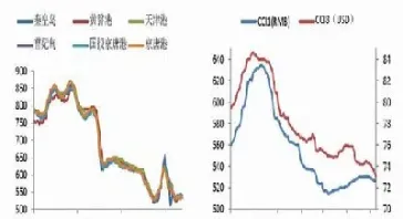 动力煤期货推出时间(动力煤期货推出时间多久)_https://www.cqckcrrc.com_期货开户_第1张