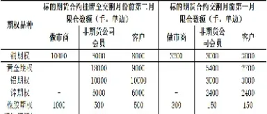 fof期货限仓(期货限仓规则)_期货行情_第1张_期货投资网 fof期货限仓(期货限仓规则)_https://www.cqckcrrc.com_期货行情_第1张