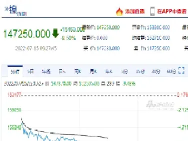 沪镍期货开盘时间(沪镍期货开盘时间和收盘时间)_原油期货_第1张_期货投资网 沪镍期货开盘时间(沪镍期货开盘时间和收盘时间)_https://www.cqckcrrc.com_原油期货_第1张