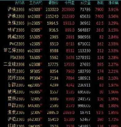 3月4日锡镍期货早评(3月4日锡镍期货早评报告)_https://www.cqckcrrc.com_期货品种_第1张
