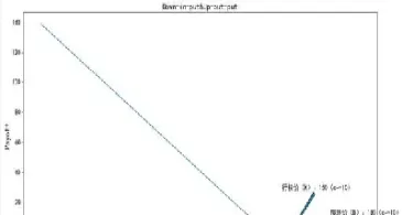 期权与期货收益谁更高(期权与期货收益谁更高些)_道指直播_第1张_期货投资网 期权与期货收益谁更高(期权与期货收益谁更高些)_https://www.cqckcrrc.com_道指直播_第1张